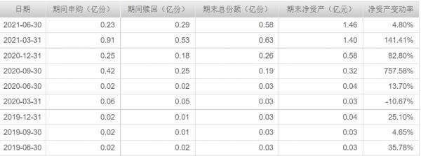 嘉實基金蘇文傑：小而美資源基以及軍工有色、新能源、碳中和看法