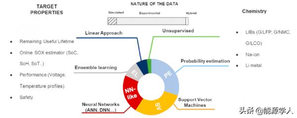 人工智慧在電池研究中的應用炒作還是現實? 人工智慧在電池研究中的應用炒作還是現實?
