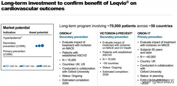 每年只需注射2次！FDA批准諾華全球首創siRNA降血脂新藥