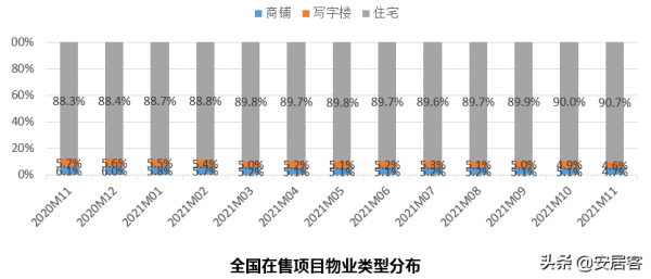 11月全國新房市場報告:專案、價格、熱度、漲幅排行全解析 11月全國新房市場報告:專案、價格、熱度、漲幅排行全解析