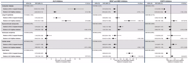 靶向治療，心臟毒性不容忽視