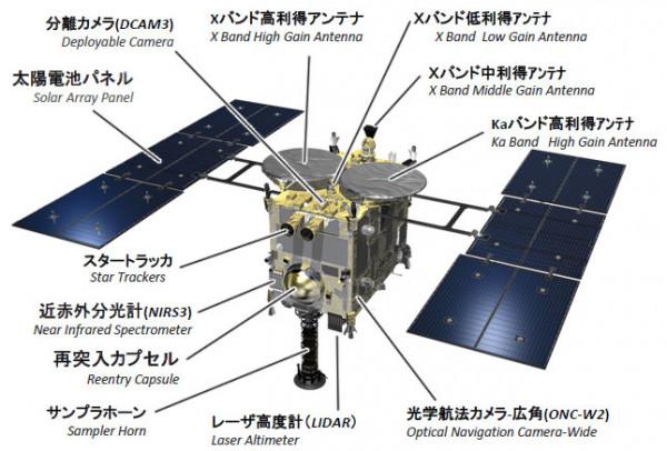 日本能去小行星取樣,為何不能登陸月球?核心技術十七年無法攻克 日本能去小行星取樣,為何不能登陸月球?核心技術十七年無法攻克