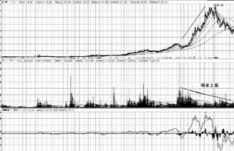 &OpenCurlyDoubleQuote;成交量&rdquo;告訴你什麼時候該買什麼時候該賣，再忙也值得看看