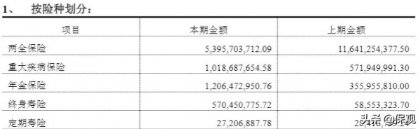 險企開始從網際網路渠道撤退了，哪些公司受影響大？