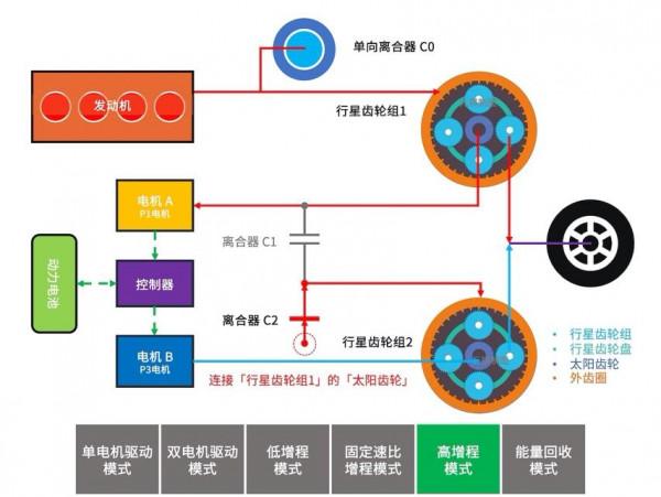混動百科 | 「增程式電動汽車」到底是什麼?算不算「純電動汽車」 混動百科 | 「增程式電動汽車」到底是什麼?算不算「純電動汽車」