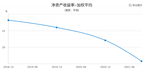 次新股，單抗概念，股價跌去三分之一，築底成功了嗎