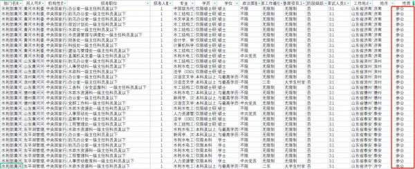 國考小課堂:參公和公務員區別在哪裡? 國考小課堂:參公和公務員區別在哪裡?