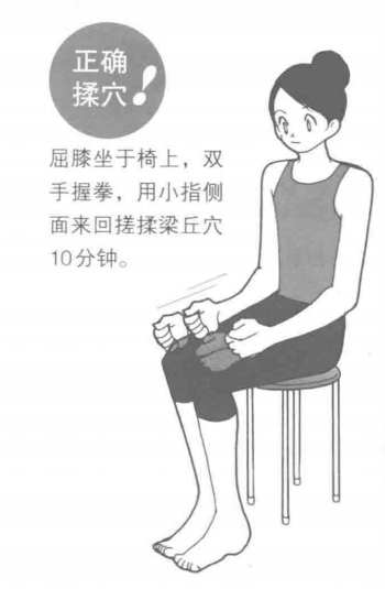 梁丘穴&mdash;緩解&OpenCurlyDoubleQuote;急性胃痛&rdquo;的神奇穴位