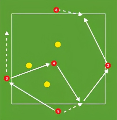 最好的訓練就是“搶圈”,請把它運用到實戰 最好的訓練就是“搶圈”,請把它運用到實戰