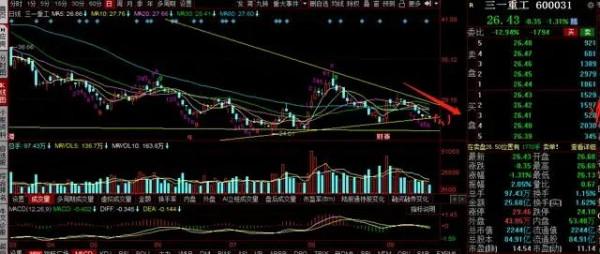 假期後是否加大調整?三一重工,中聯重科,徐工機械週三策略: 假期後是否加大調整?三一重工,中聯重科,徐工機械週三策略: