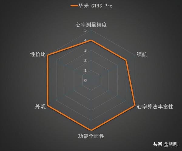千元能買到高品質運動手錶嗎？這10款值得推薦