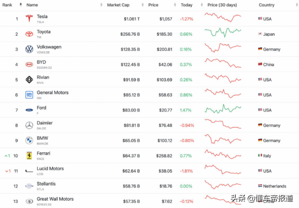 懂車週報| 2022新能源國補退坡30%、首款鴻蒙汽車狂攬訂單攪動車市