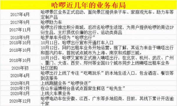 ofo、摩拜相繼退場，哈囉楊磊守得住寂寞，逆襲成為阿里的寵兒