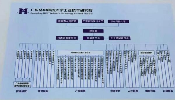 國之重器集中展示！華中科技大學七成果亮相