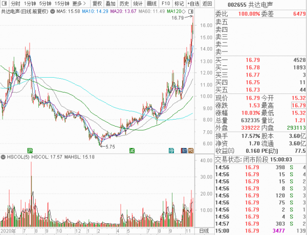 “最慘獨董”刷屏！年薪幾萬賠償上億？冤枉嗎？