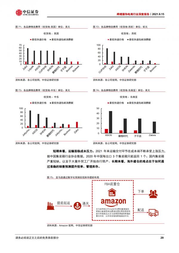 跨境電商行業深度報告：服飾電商跨境出海，優勢供應鏈逐鹿全球