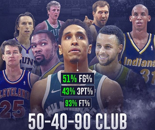 NBA至高無上的榮耀—場均25+的180俱樂部!NBA至今僅有四人上榜 NBA至高無上的榮耀—場均25+的180俱樂部!NBA至今僅有四人上榜