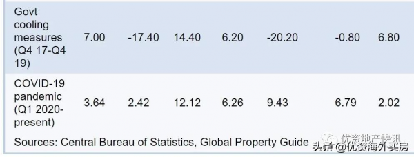 以色列的住房需求復甦非常強勁