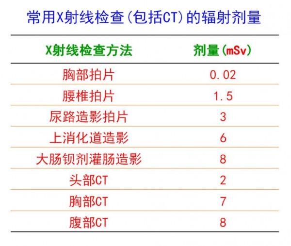 什麼是X射線，它是如何被發現的，對人類有多大影響？