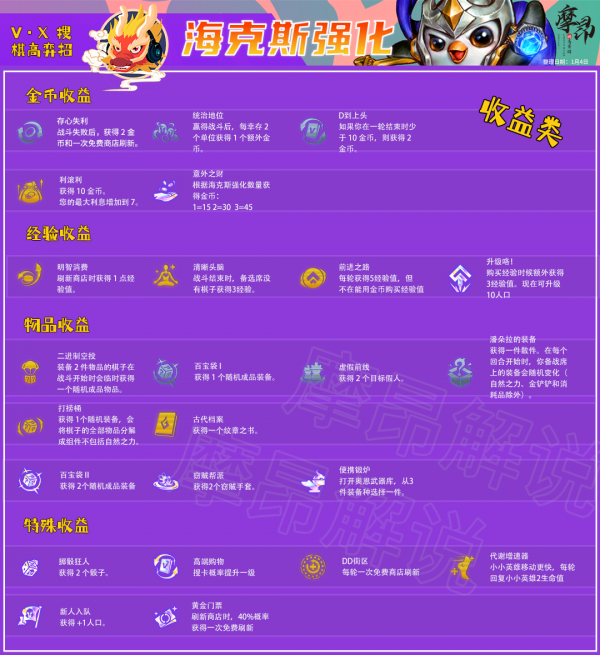 雲頂之弈：12&period;1更新詳解，卡莎大砍，辛迪加、帝國史詩級增強