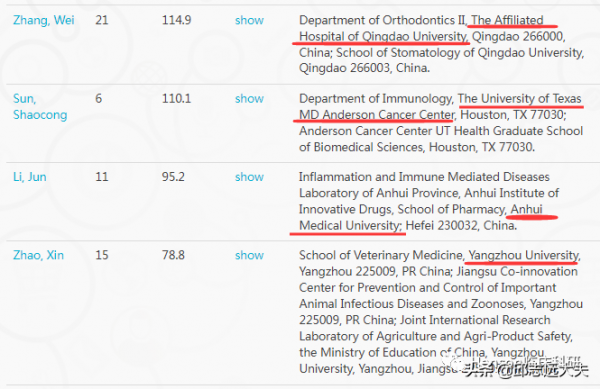 解析NF-κB訊號通路