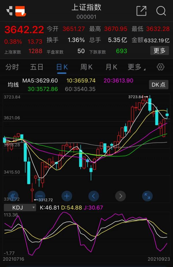 9.24號新能源 軍工 白酒 醫療 光伏 半導體 順週期 證券 5g等板塊 9.24號新能源 軍工 白酒 醫療 光伏 半導體 順週期 證券 5g等板塊