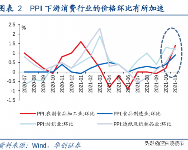 5天內，高層兩次表態2022年樓市，土地財政迎來新舊模式轉換之年