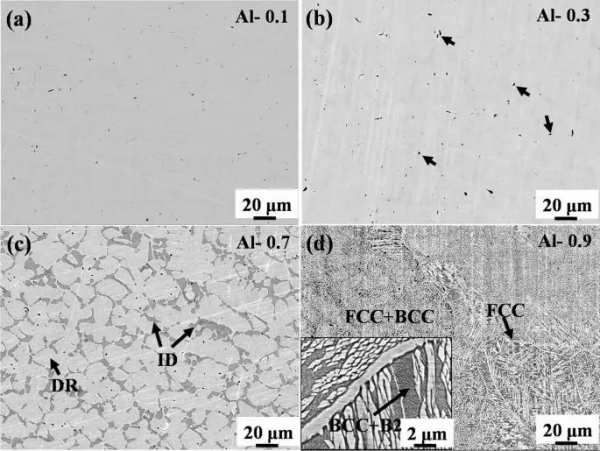 一種高效能新型高熵合金(AlxCrFe2Ni2)有望取代超級雙相不鏽鋼 一種高效能新型高熵合金(AlxCrFe2Ni2)有望取代超級雙相不鏽鋼