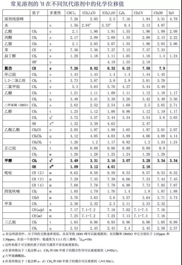 如何快速解析氫譜和碳譜 如何快速解析氫譜和碳譜