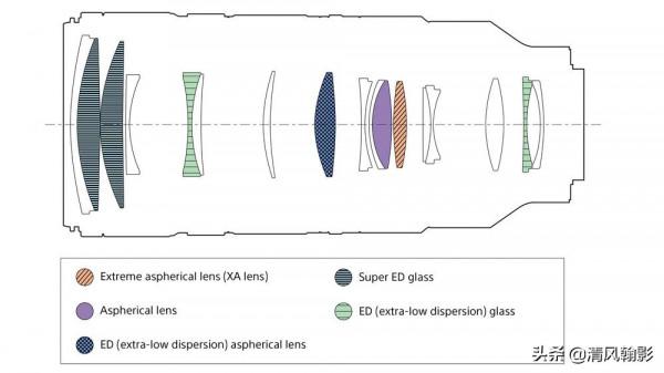 雖然二代很香，還是要推薦大家買一代，畢竟是大師頭