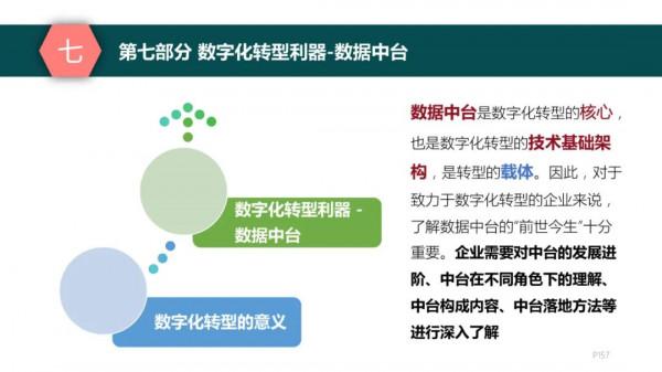 純乾貨，193頁PPT讀懂《數字化轉型方法論》