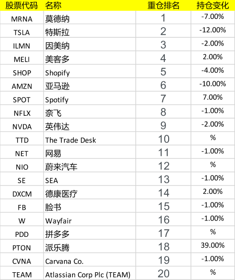 大舉減持阿里!增倉美團!超長期投資巨頭最新持倉來了 大舉減持阿里!增倉美團!超長期投資巨頭最新持倉來了