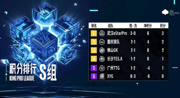 KPL封面觀察｜常規賽即將收官 A組進入白熱化死鬥階段