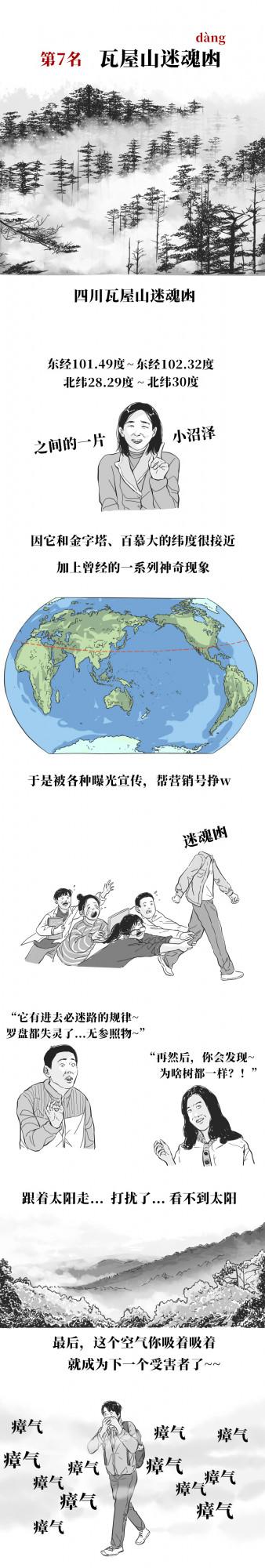 中國最神秘的幾個地區