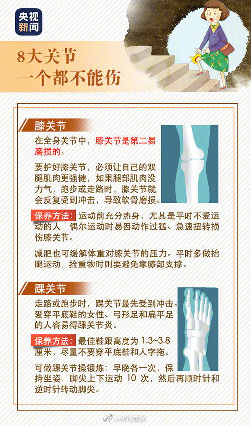 人體8大關節如何保養？轉存！