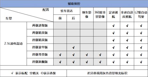 詳解皇冠陸放，車長接近途昂，全系2.5L混動，或能打敗漢蘭達