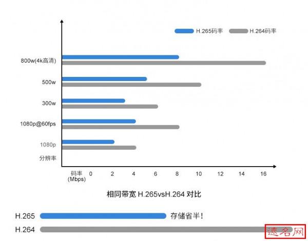 終極指南:監控攝像機H.264格式的影片如何在 VLC 中播放 終極指南:監控攝像機H.264格式的影片如何在 VLC 中播放
