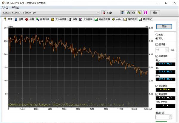 海量儲存 為企業使用者而生——東芝 MG08ACA14TE 企業級充氦硬碟評測