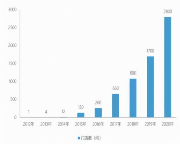 跟著錢大媽月虧6萬，生鮮加盟是門玄學嗎？