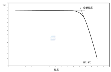 相變材料怎麼研究，你知道嗎？