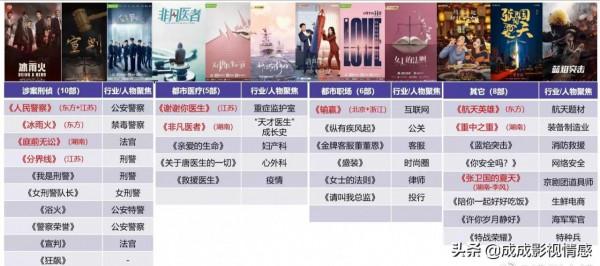 明年重點劇集一覽,題材多樣,風格各異,不乏名導頭部鉅製 明年重點劇集一覽,題材多樣,風格各異,不乏名導頭部鉅製