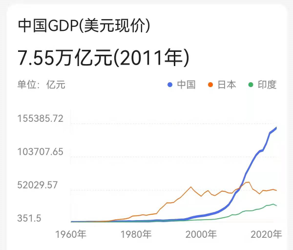 我們是如何在過去四十年創造出巨大財富的,對今天有哪些啟示? 我們是如何在過去四十年創造出巨大財富的,對今天有哪些啟示?