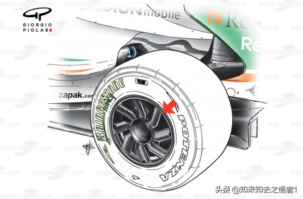 淺析F1輪輞罩的工作原理 淺析F1輪輞罩的工作原理