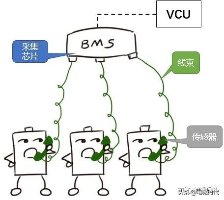 我國新能源汽車三電技術究竟處於什麼水平 我國新能源汽車三電技術究竟處於什麼水平
