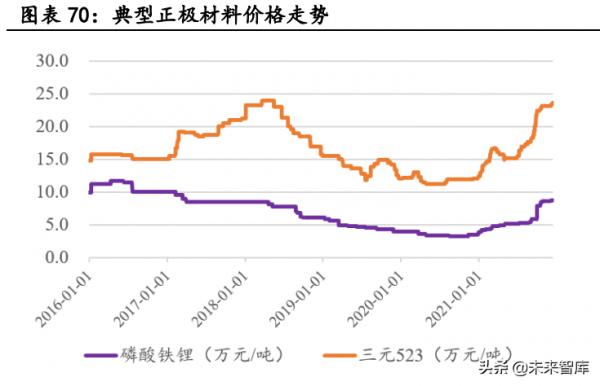 新能源汽車行業深度研究：景氣持續高企，產業鏈分化優中選優
