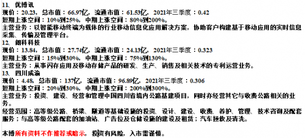 &OpenCurlyDoubleQuote;賺錢的不是想法，而是靜等&rdquo;