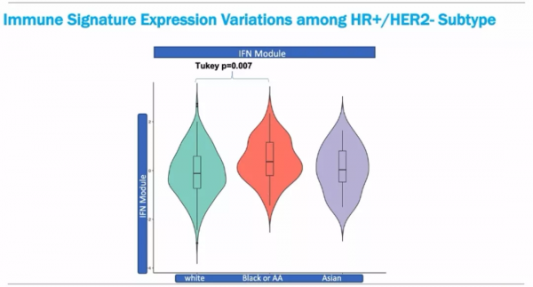 滕月娥教授：不同人種的新輔助療效有差異嗎 I-SPY2研究分析如是說