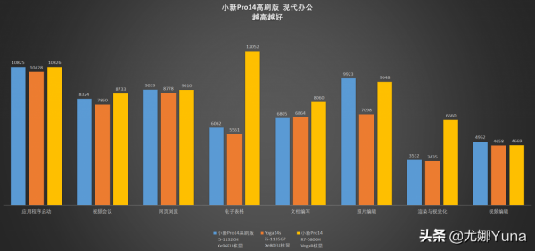 「評測」YOGA終結者?聯想小新Pro14高刷版開箱測評 「評測」YOGA終結者?聯想小新Pro14高刷版開箱測評