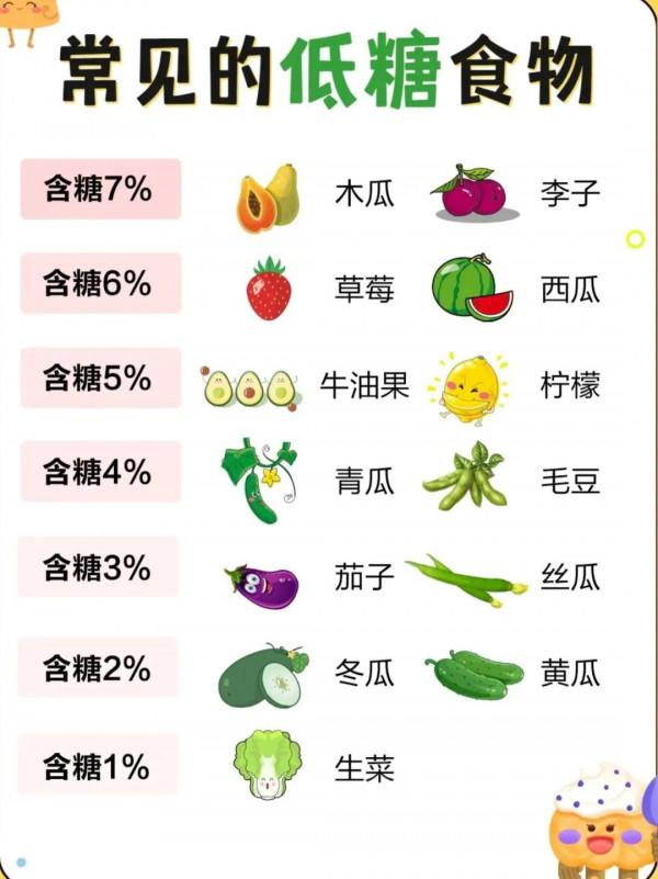 會吃就會健康瘦，姐妹們一起加油