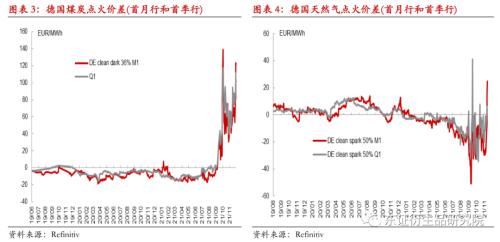 碳排放：歐洲碳價再創新高，但還可以更高